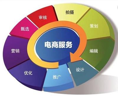 中衛電商托管 釋放企業潛能，開啟電子商務增長新篇章