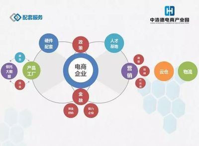 構建電商全產業鏈 中浩德28萬㎡電商產業園崛起中部，塑造區域標桿