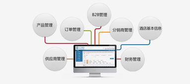 同徽公司 深耕B2B電商服務，賦能企業數字化轉型新篇章